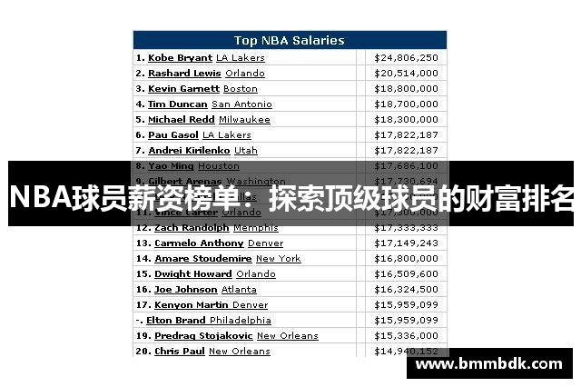 NBA球员薪资榜单：探索顶级球员的财富排名